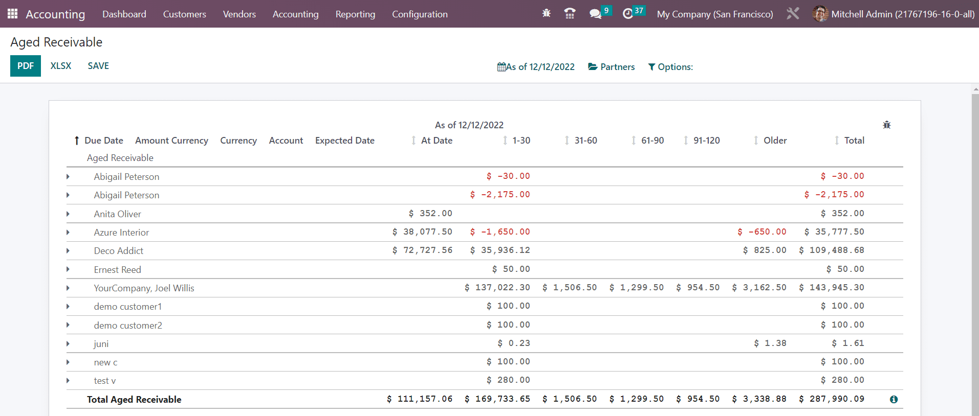 Odoo 16 accounting