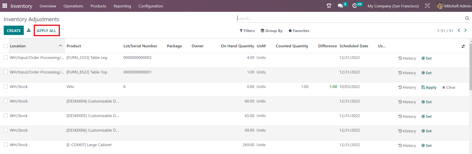 Odoo 16 inventory