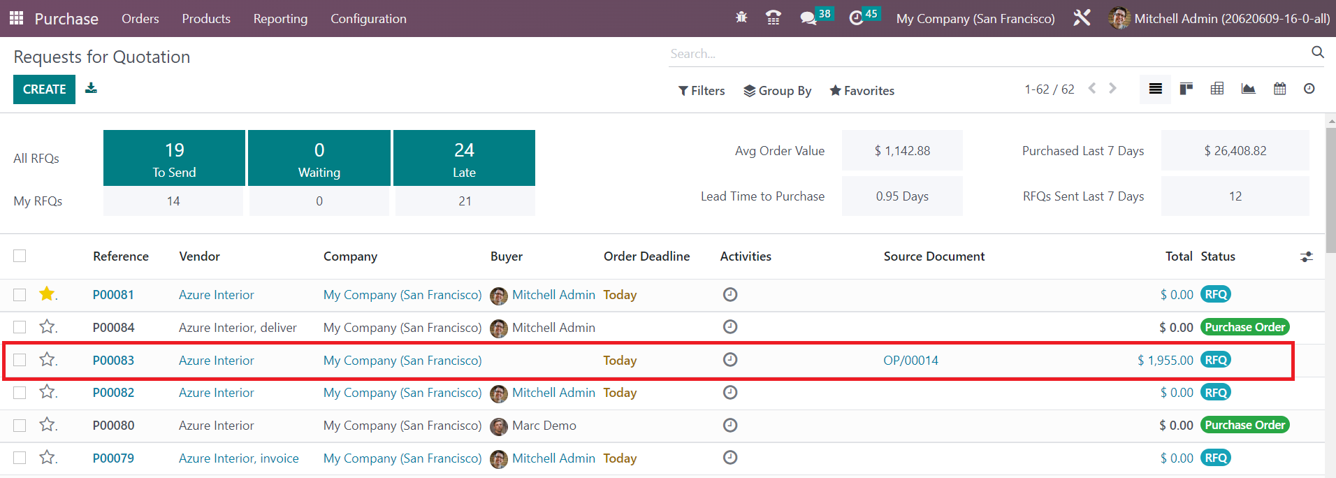 Odoo 16 inventory