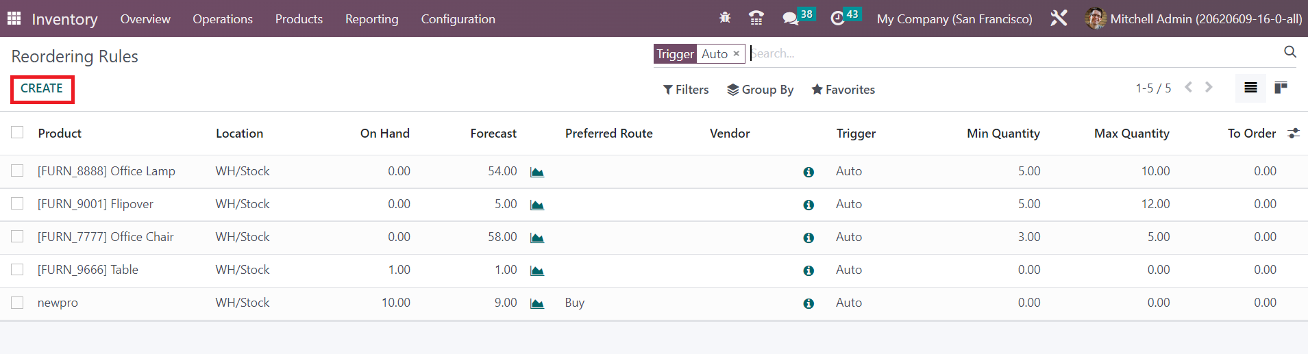 Odoo 16 inventory