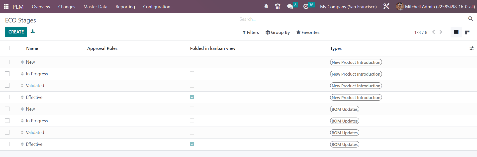 Product Lifecycle Management