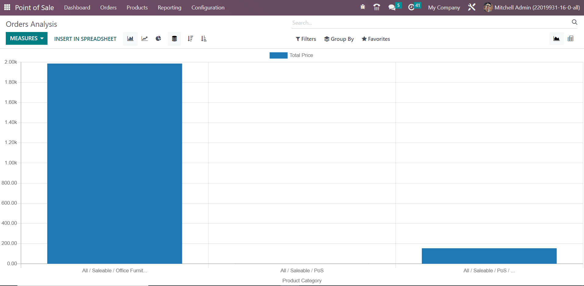 Odoo 16 pos