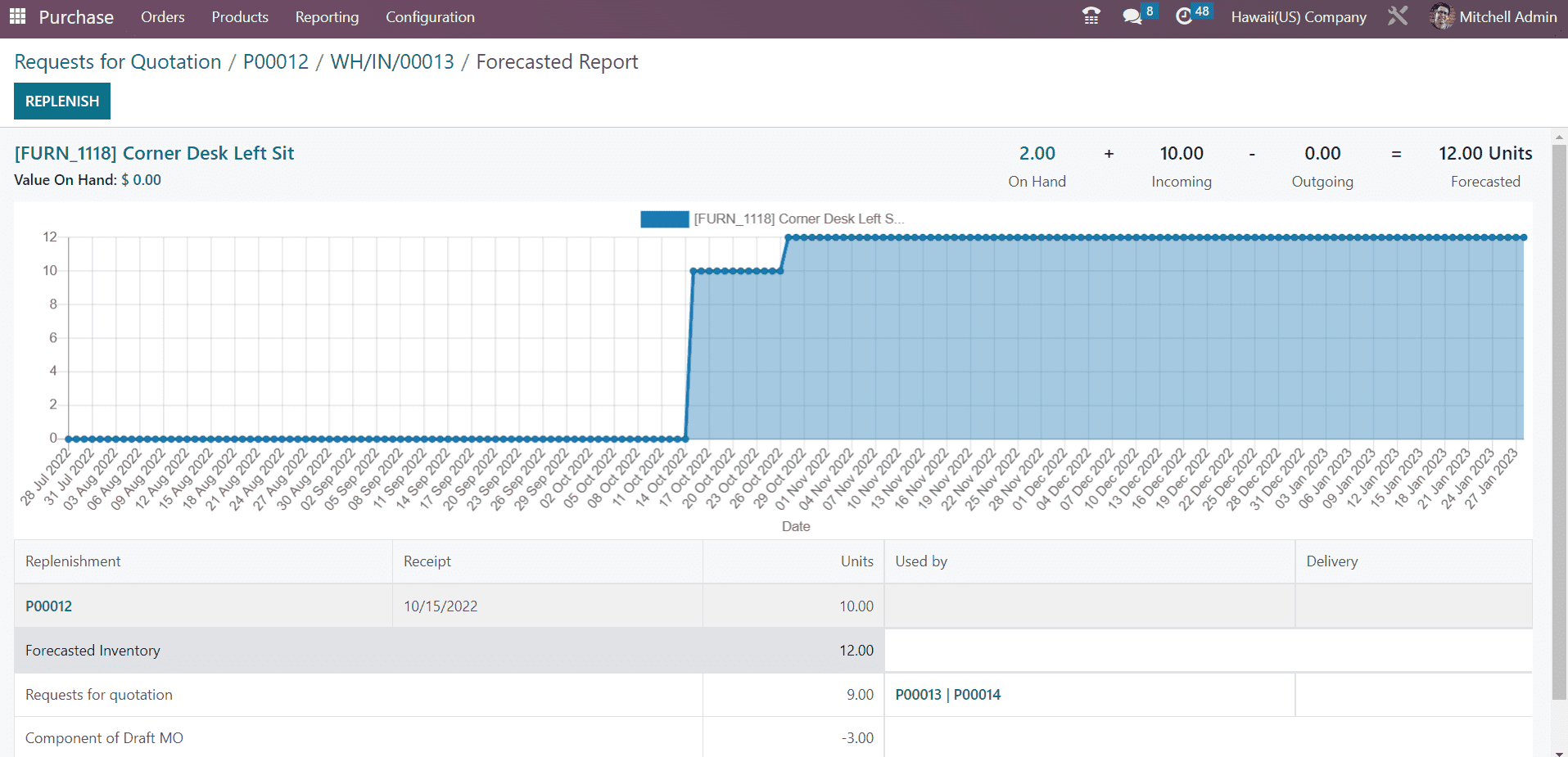 odoo-purchase