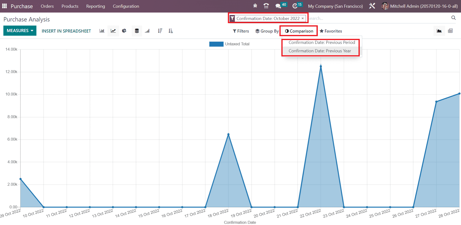 odoo-purchase