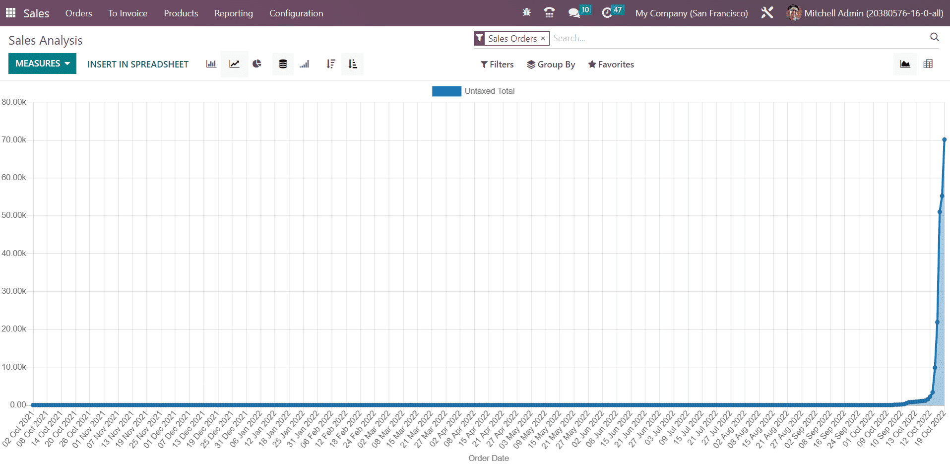 odoo-sales