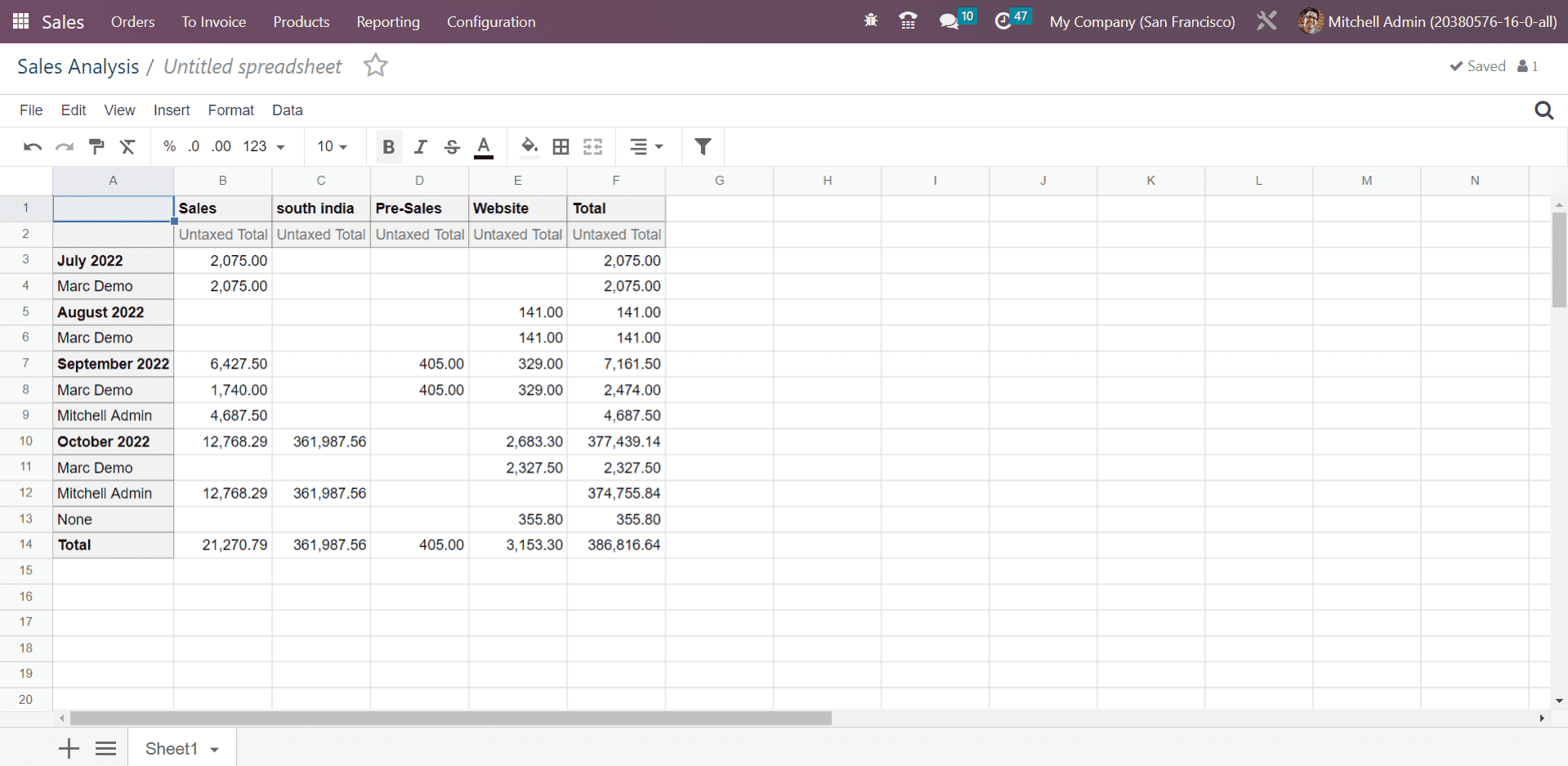 odoo-sales